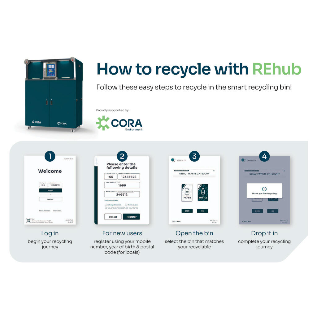 Cora Guide Commercial REhub How To Recycle
