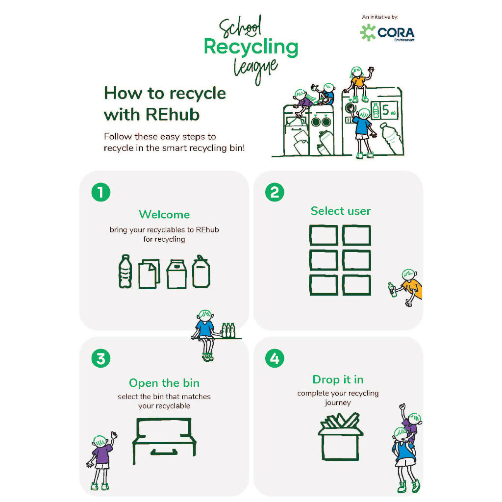 Cora Guide SRL REhub How To Recycle